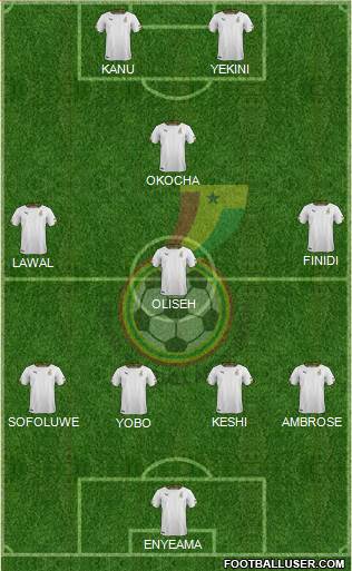 Ghana Formation 2018