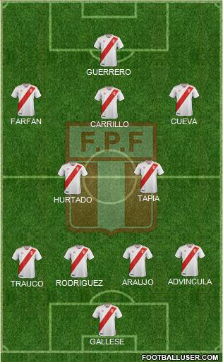 Peru Formation 2018