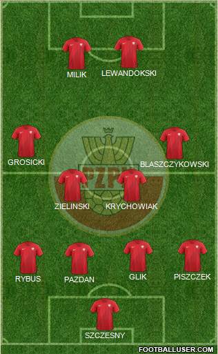 Poland Formation 2018