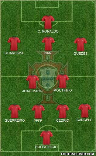 Portugal Formation 2018