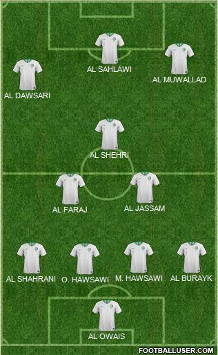 Saudi Arabia Formation 2018