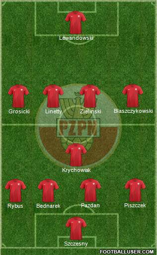 Poland Formation 2018