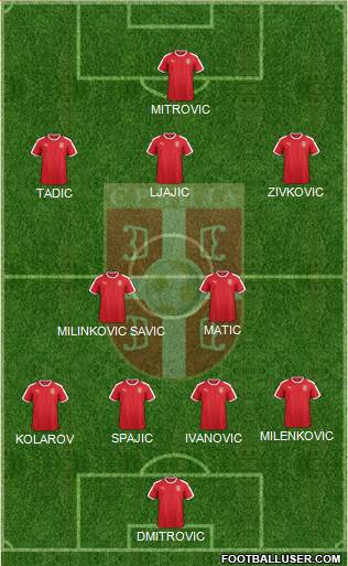 Serbia Formation 2018