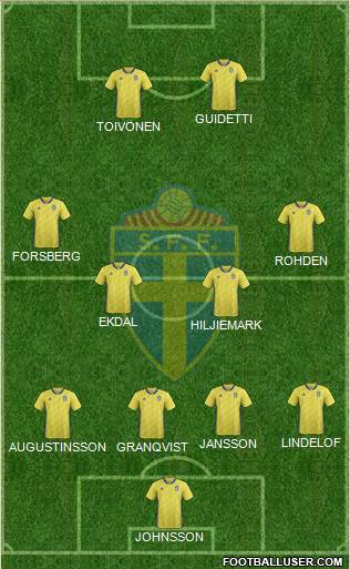 Sweden Formation 2018