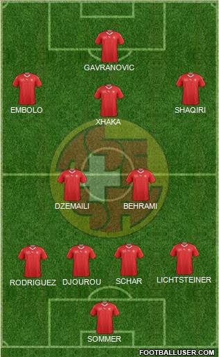 Switzerland Formation 2018