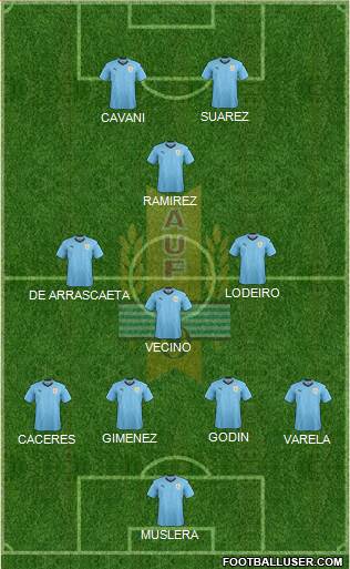 Uruguay Formation 2018