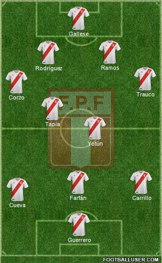 Peru Formation 2018