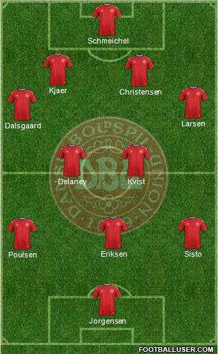 Denmark Formation 2018