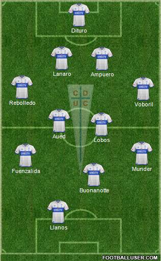 CD Universidad Católica Formation 2018