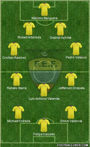 Ecuador Formation 2018