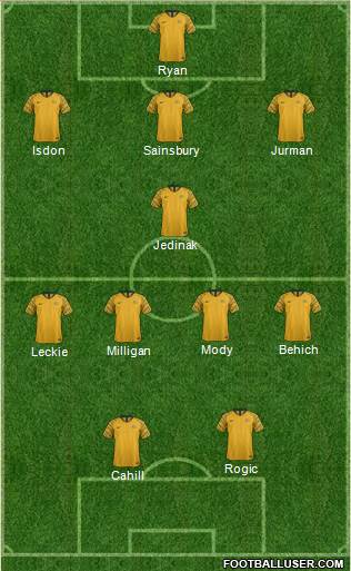 Australia Formation 2018