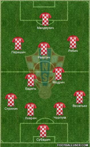 Croatia Formation 2018