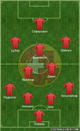 Switzerland Formation 2018