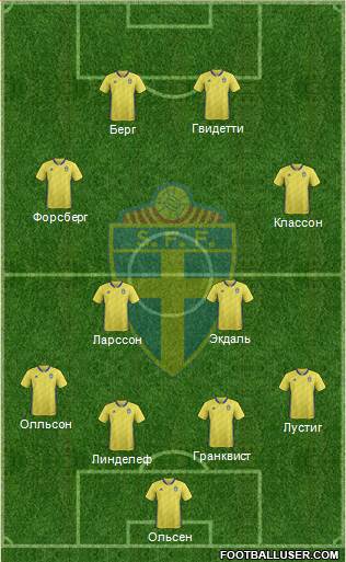 Sweden Formation 2018