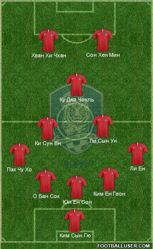 South Korea Formation 2018