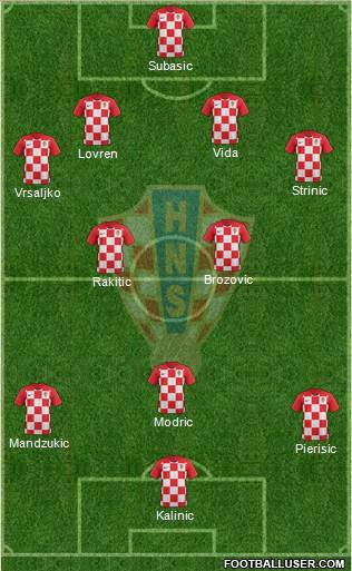 Croatia Formation 2018