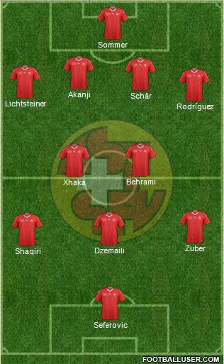 Switzerland Formation 2018