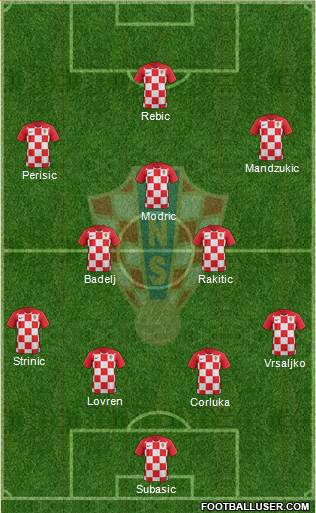 Croatia Formation 2018