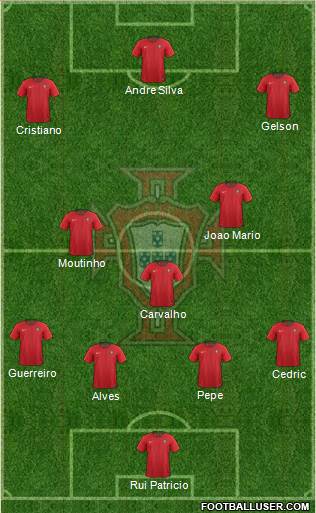 Portugal Formation 2018