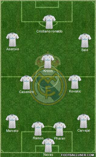 R. Madrid Castilla Formation 2018