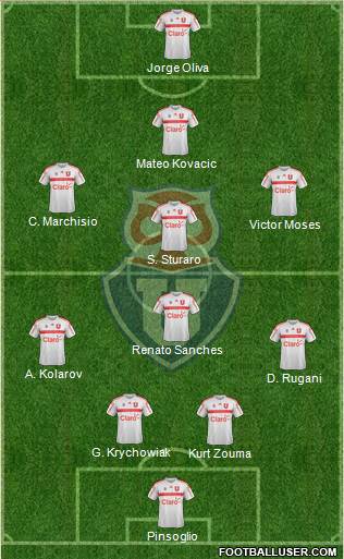 CF Universidad de Chile Formation 2018