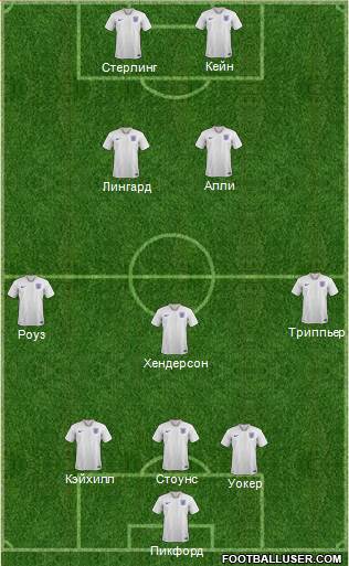 England Formation 2018