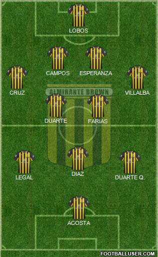 Almirante Brown Formation 2018