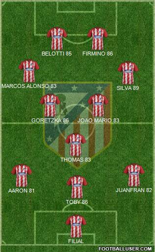 C. Atlético Madrid S.A.D. Formation 2018