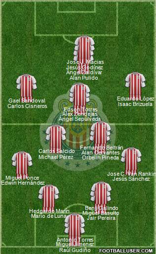 Club Guadalajara Formation 2018