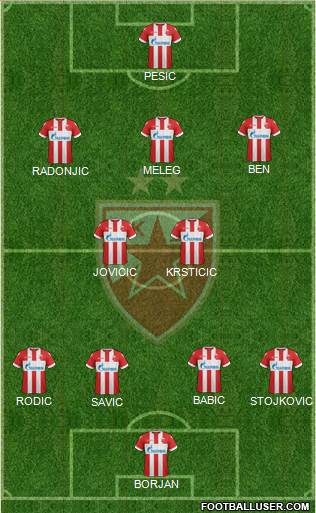 FC Red Star Belgrade Formation 2018