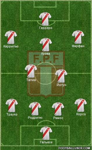 Peru Formation 2018