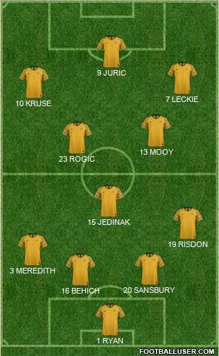 Australia Formation 2018