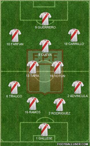 Peru Formation 2018