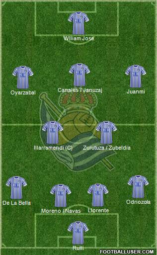 Real Sociedad S.A.D. Formation 2018