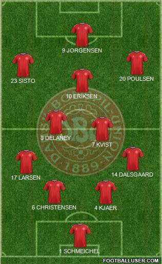 Denmark Formation 2018