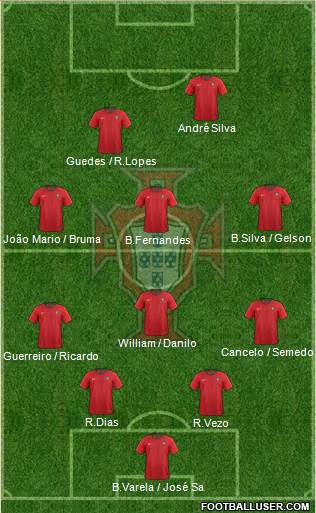 Portugal Formation 2018