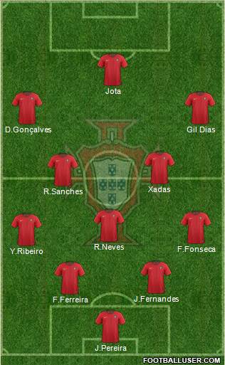 Portugal Formation 2018