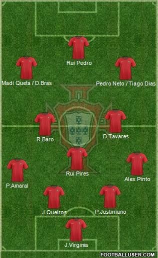 Portugal Formation 2018