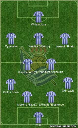 Real Sociedad S.A.D. Formation 2018