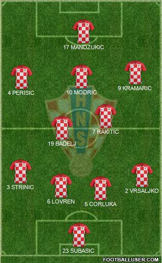 Croatia Formation 2018