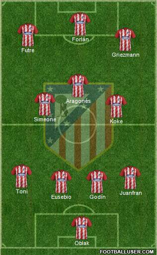 C. Atlético Madrid S.A.D. Formation 2018