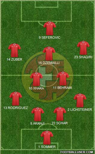 Switzerland Formation 2018