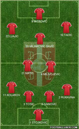 Serbia Formation 2018