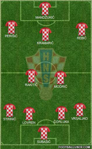 Croatia Formation 2018