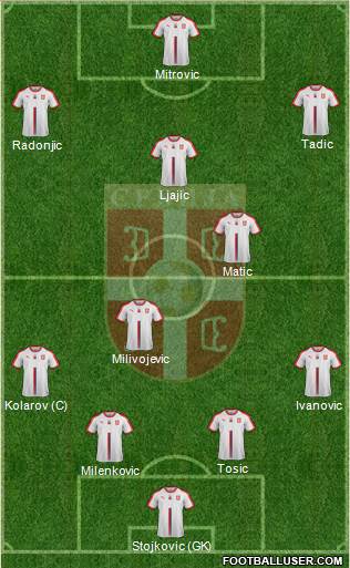 Serbia Formation 2018