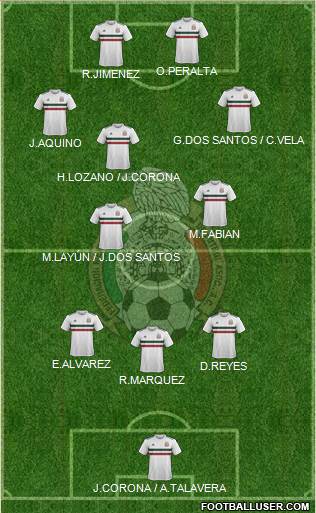 Mexico Formation 2018