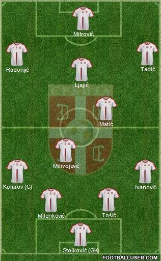 Serbia Formation 2018