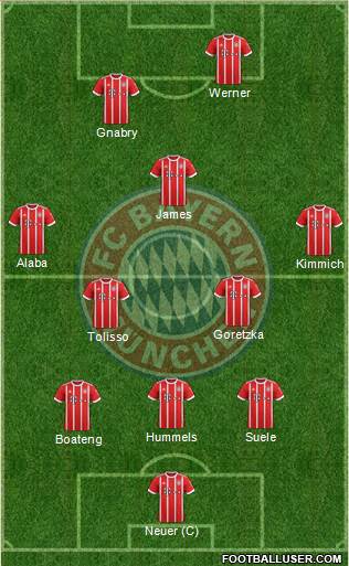 FC Bayern München Formation 2018