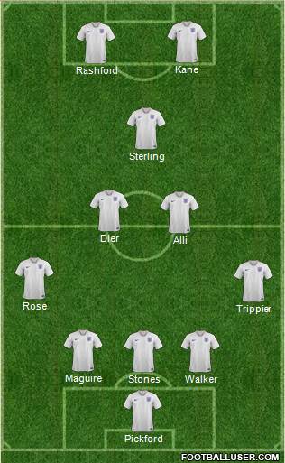 England Formation 2018