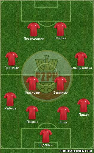 Poland Formation 2018